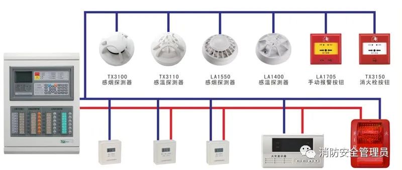 火灾自动报警系统检测方法