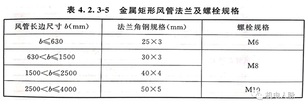 风管角钢法兰与薄钢板法兰连接注意事项