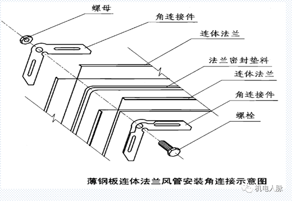 风管角钢法兰与薄钢板法兰连接注意事项