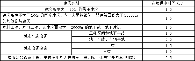 消防应急照明和疏散指示系统知识点汇总