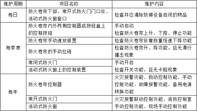 防火卷帘、防火门、防火窗知识点汇总