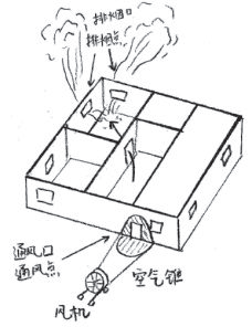 正压送风排烟相关术语示意图