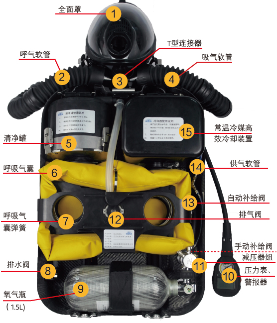 新型正压式消防氧气作业呼吸器