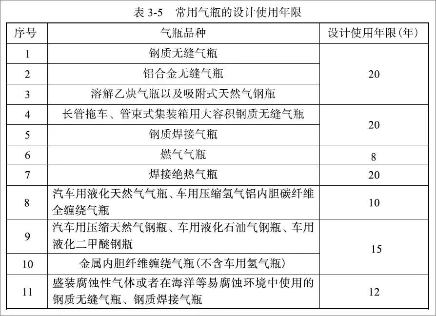 特种设备安全技术规范对于气体灭火系统气瓶的检定周期及报废年限规定