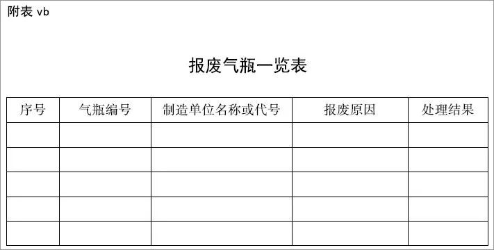 特种设备安全技术规范对于气体灭火系统气瓶的检定周期及报废年限规定