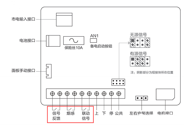 电动挡烟垂壁安装及联动测试