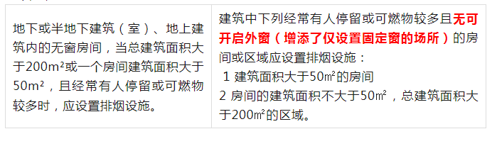 《排烟系统设置场所》的有变化哦