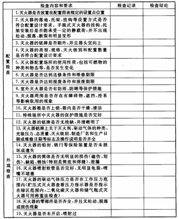 灭火器的配置、检查、维修、报废标准