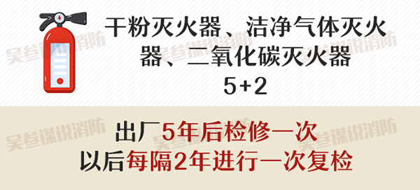 灭火器的配置、检查、维修、报废标准