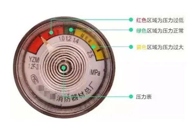 灭火器的配置、检查、维修、报废标准