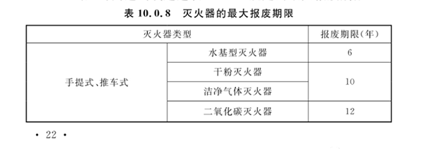 灭火器的配置、检查、维修、报废标准