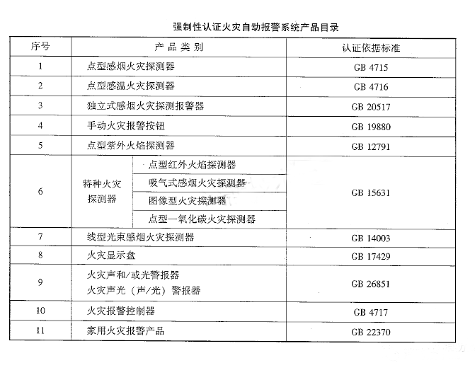 火灾自动报警系统材料、设备进场检查要求及方法