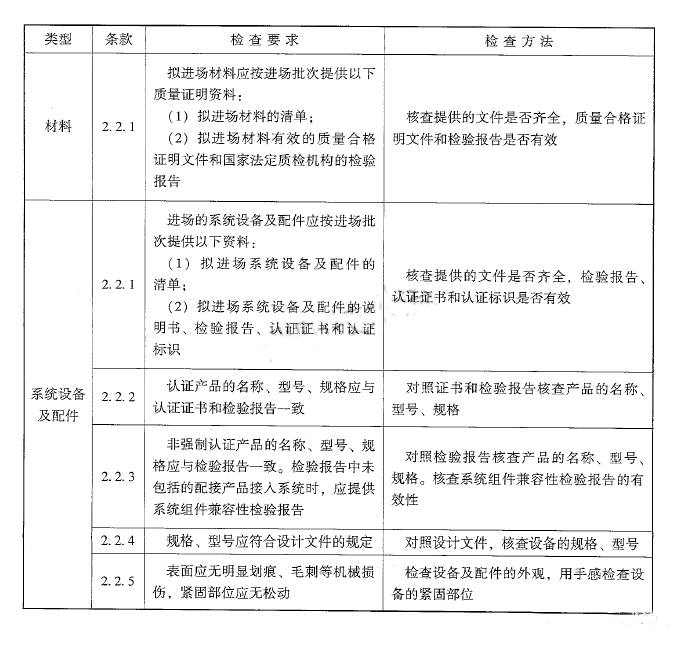 火灾自动报警系统材料、设备进场检查要求及方法