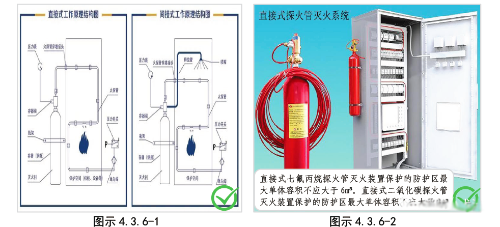 探火管气体灭火装置验收要点