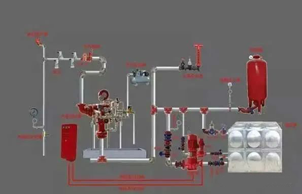 建筑消防灭火系统原理、组成等，图文讲解一应俱全