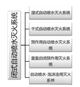 建筑消防灭火系统原理、组成等，图文讲解一应俱全