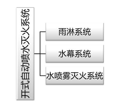 建筑消防灭火系统原理、组成等，图文讲解一应俱全