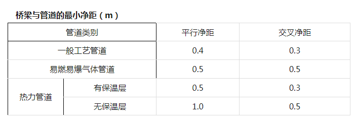 电缆桥安装和桥架内电缆敷设质量通病