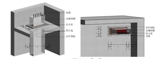 桥架、母线、管道、风管：防火封堵如何施工？