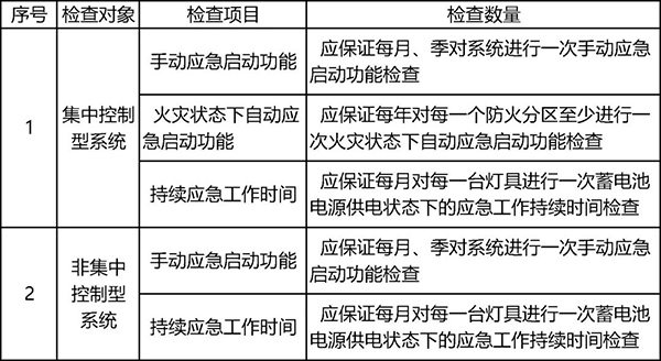 消防应急照明及疏散指示系统知识学习