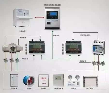 常见消防设施检测方法汇总