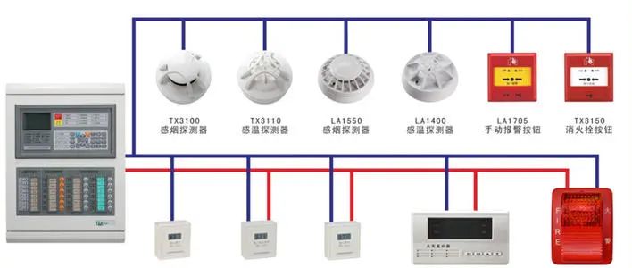 常见消防设施检测方法汇总