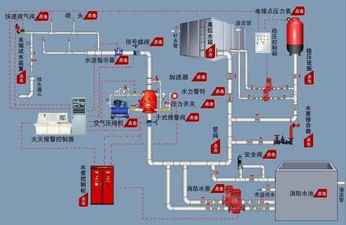 常见消防设施检测方法汇总