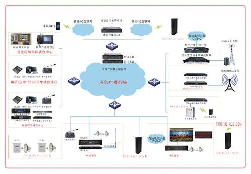 常见消防设施检测方法汇总