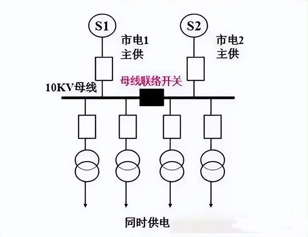 建筑电气强电系统基础知识：高低压配电系统、防雷与接地系统