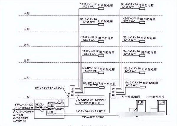 建筑电气强电系统基础知识：高低压配电系统、防雷与接地系统