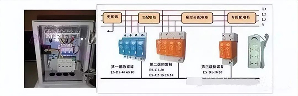 建筑电气强电系统基础知识：高低压配电系统、防雷与接地系统