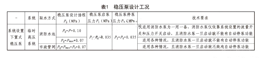 室内消火栓系统消防水泵及稳压泵参数确定实例