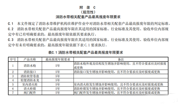 消防水带6年报废,新标准发布征求意见稿