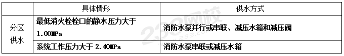 室外和室内消火栓系统总结，看这一篇就够了