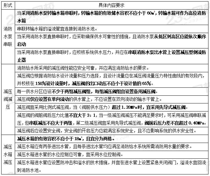 室外和室内消火栓系统总结，看这一篇就够了