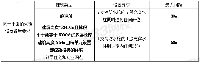 室外和室内消火栓系统总结，看这一篇就够了