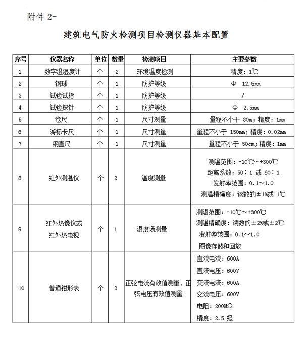 关于申办《建筑电气防火检测技术服务证书》的通知