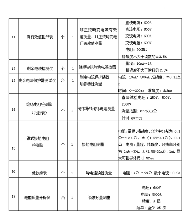 关于申办《建筑电气防火检测技术服务证书》的通知