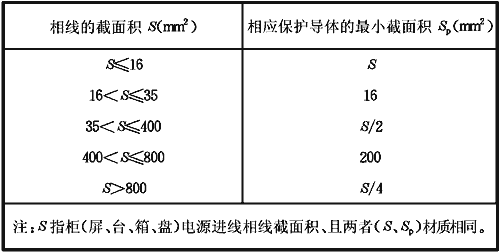 成套配电柜、控制柜、配电箱安装质量控制要点总结，学习了！