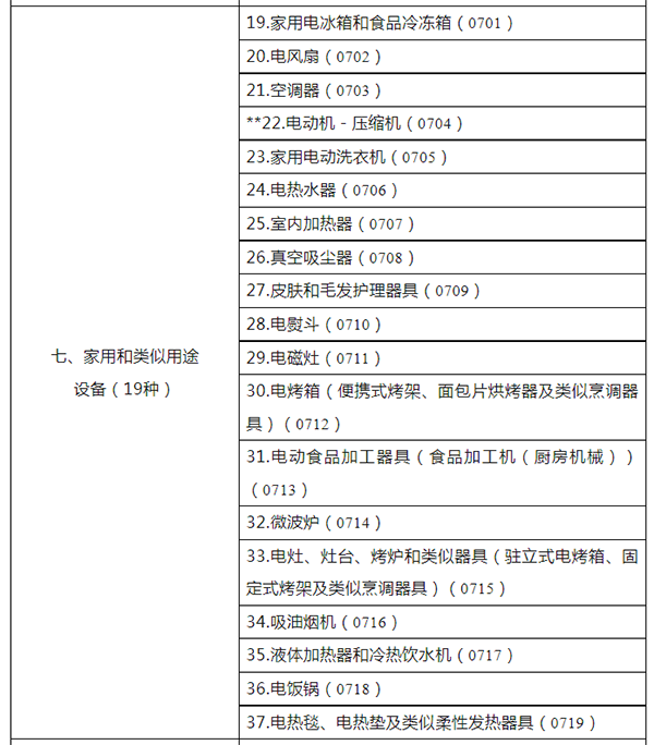 市场监管总局关于发布强制性产品认证目录描述与界定表的公告