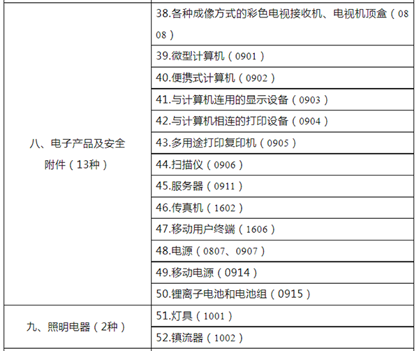 市场监管总局关于发布强制性产品认证目录描述与界定表的公告