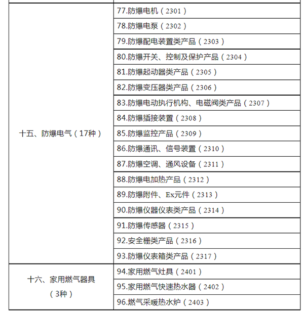 市场监管总局关于发布强制性产品认证目录描述与界定表的公告