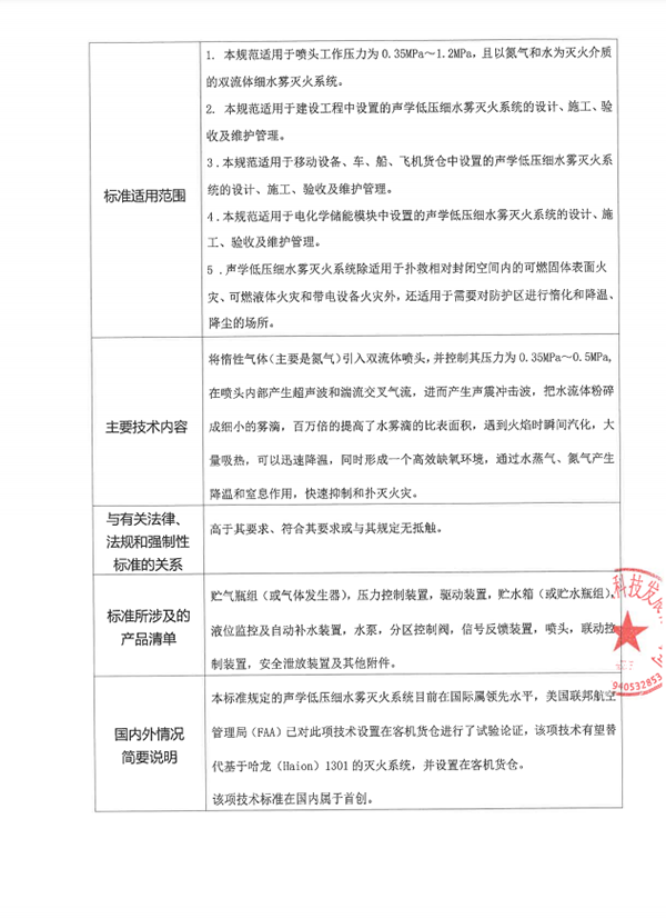 关于团体标准《声学低压细水雾灭火系统技术规范》 立项的公示