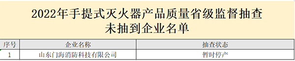 山东省抽检灭火器：44批次合格，6批次不合格