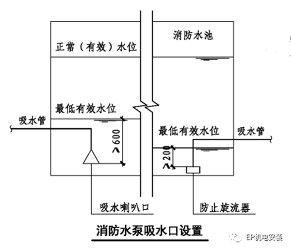 消防水泵进水管安装要点图示及常见疑问解析