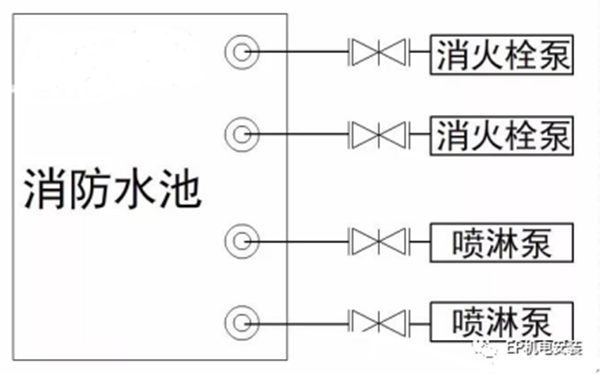 消防水泵进水管安装要点图示及常见疑问解析