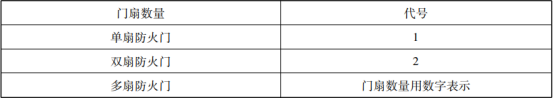 防火门分类详解