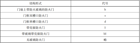 防火门分类详解