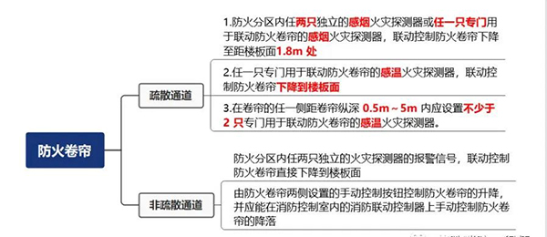 防火卷帘分类、操作与控制方式！