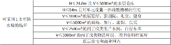 室内消火栓设置及安装要求